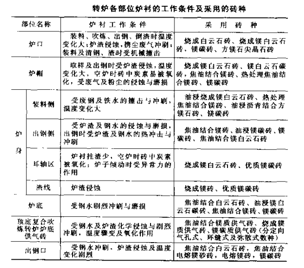 1645258629164906.png 转炉用砖.png