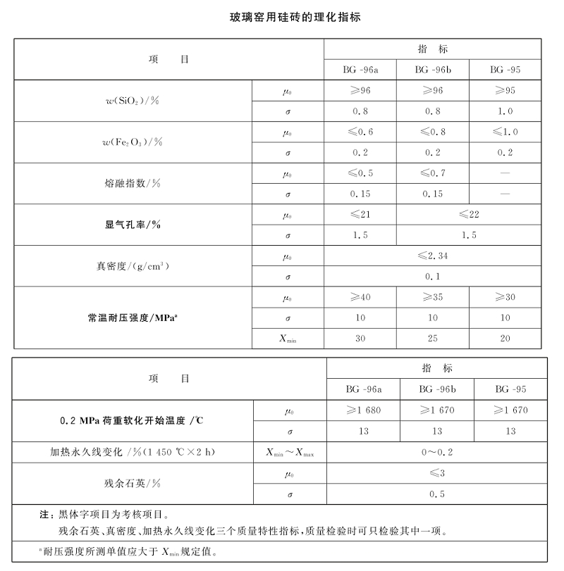 1679903374150515.jpg 玻璃窑用硅砖.jpg