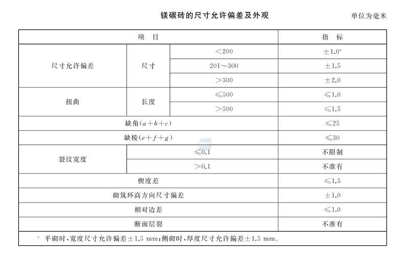 1679908207118710.png 镁碳砖 尺寸偏差.png