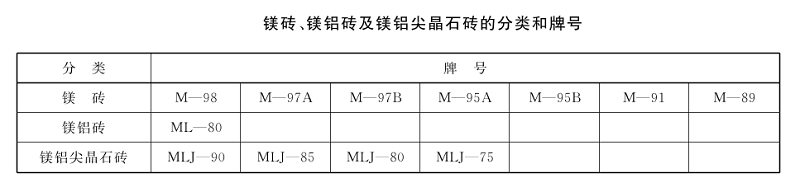 1679909230713825.png 镁砖牌号.png