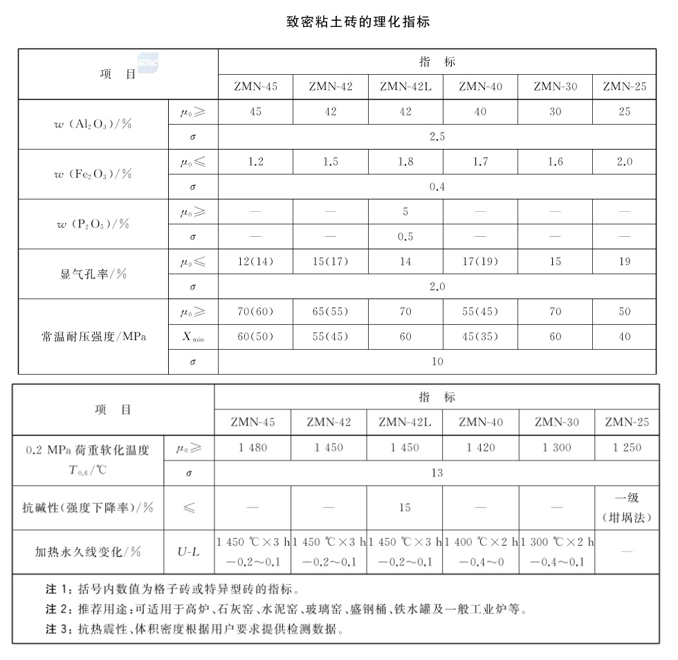 1679991937181235.jpg 致密粘土砖.jpg