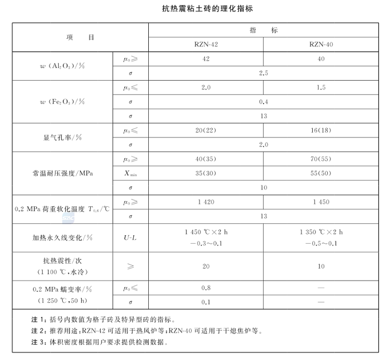 1680233424188536.png 抗热震粘土砖.png