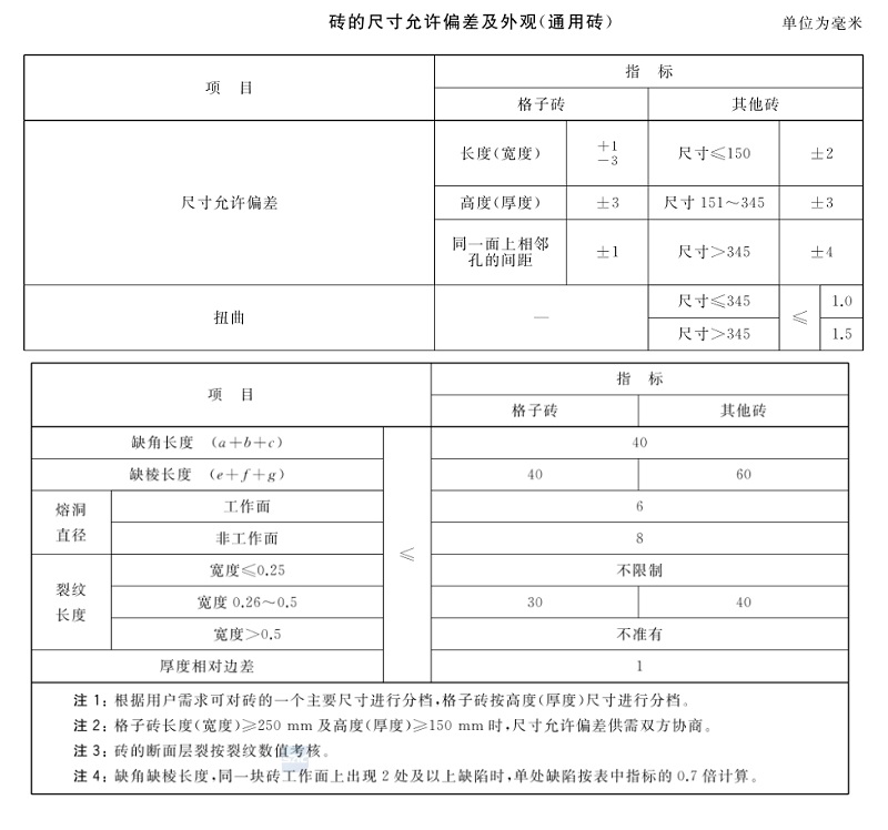 1680233434131395.jpg 尺寸偏差.jpg