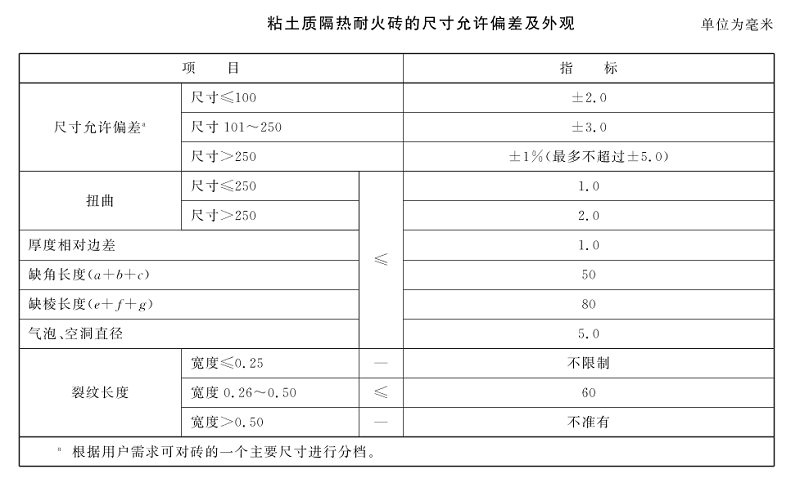 1680239781887272.png 粘土质隔热砖 尺寸偏差.png