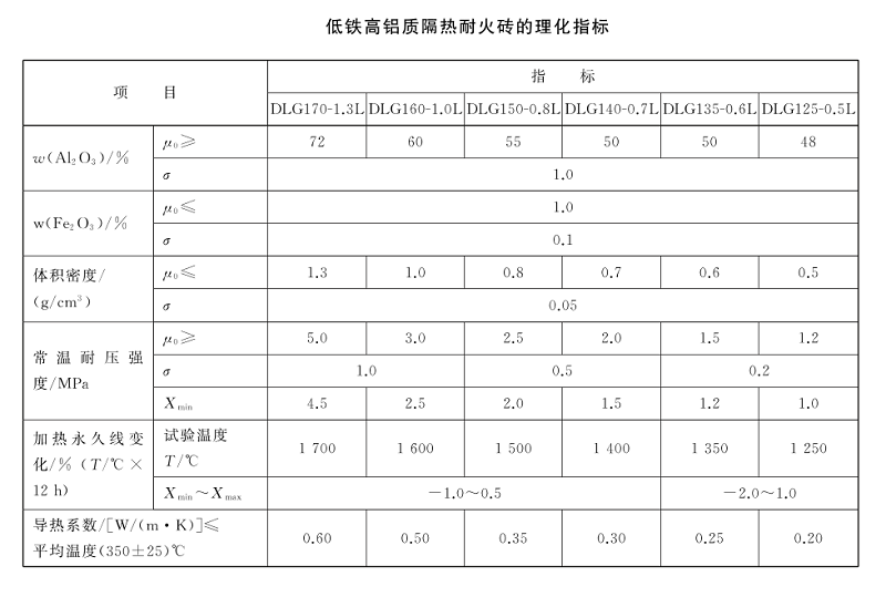 1680242853558050.png 低铁高铝隔热砖.png