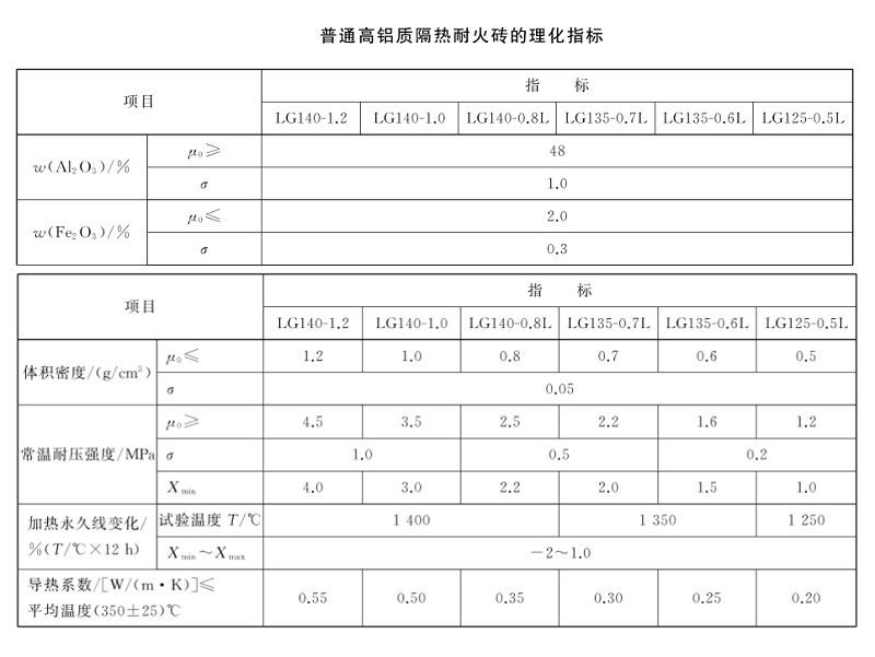 1680242883135076.jpg 高铝质隔热耐火砖.jpg