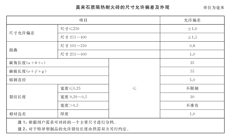 莫来石质隔热耐火砖 尺寸.png