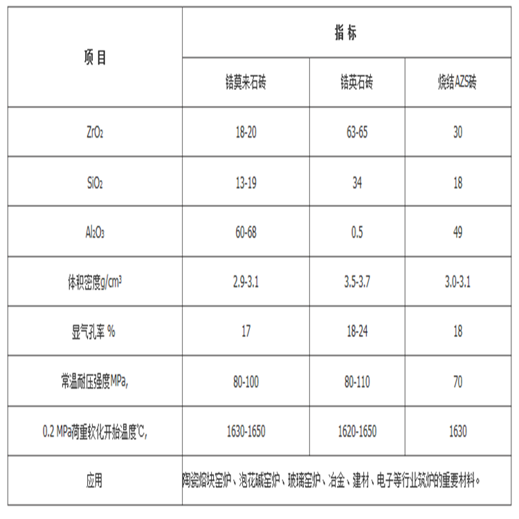 烧结锆刚玉砖