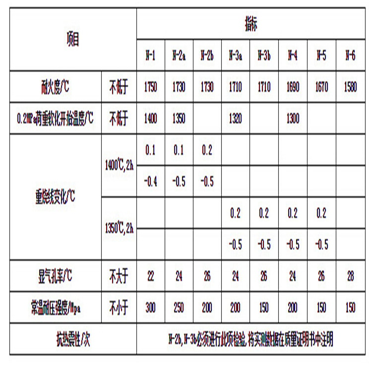 粘土砖