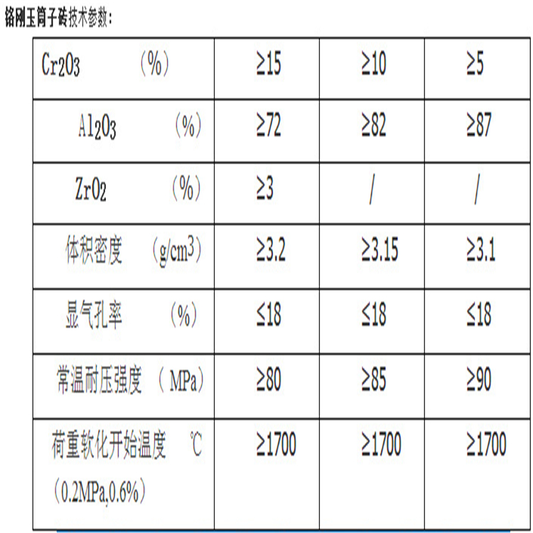 铬刚玉筒子砖