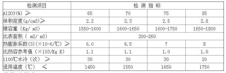 高铝耐火球