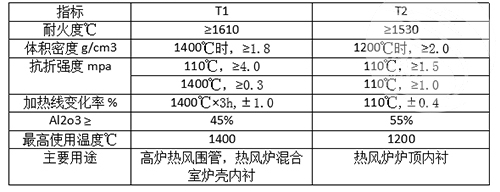 耐火喷涂料