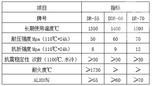 氧化铝一碳化硅浇注料