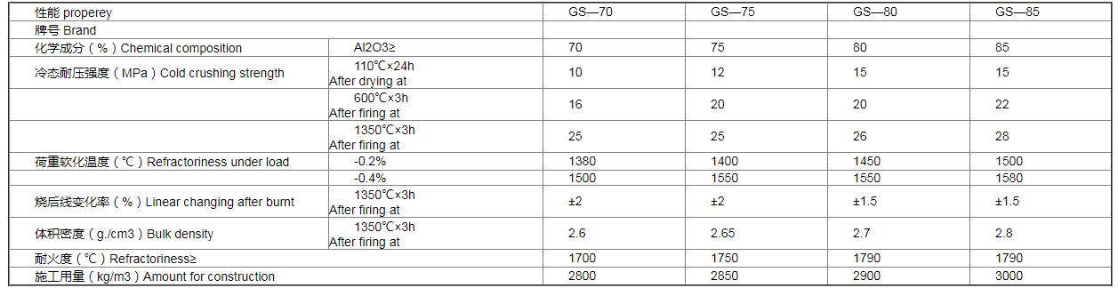 刚玉耐磨耐火可塑料