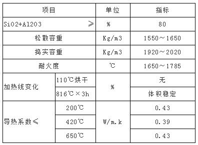 铝电解槽用干式防渗料