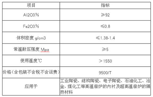 氧化铝空心球浇注料