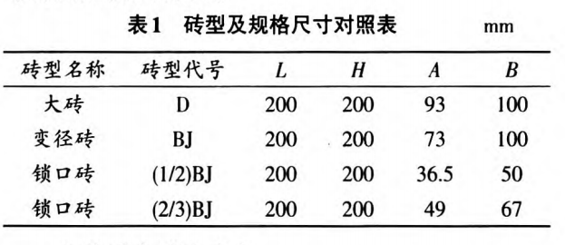 耐火砖