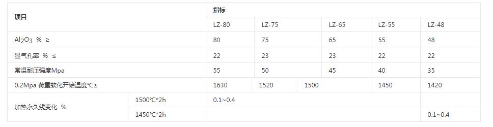 格子砖