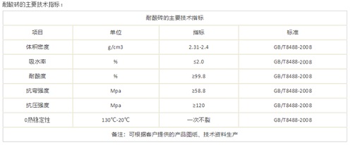 耐酸砖