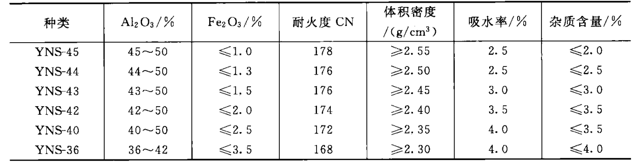 粘土质耐火材料