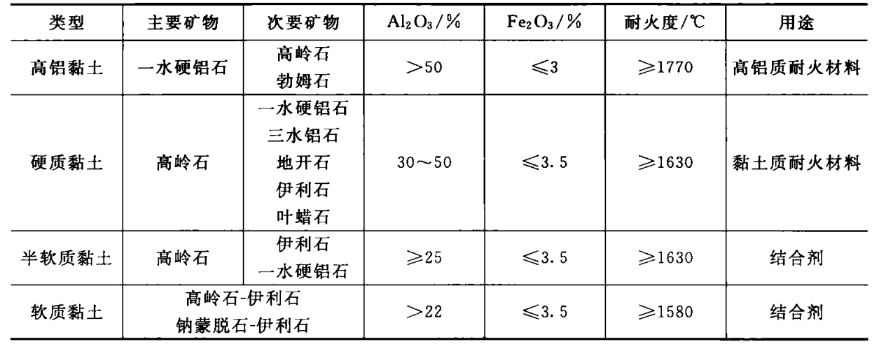 粘土质耐火材料