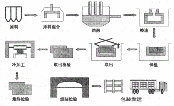 电熔α-β刚玉砖