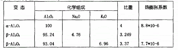 电熔α-β刚玉砖