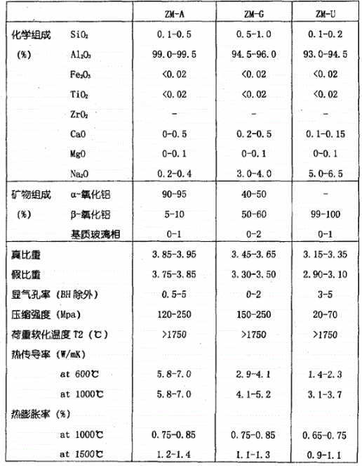 电熔α-β刚玉砖