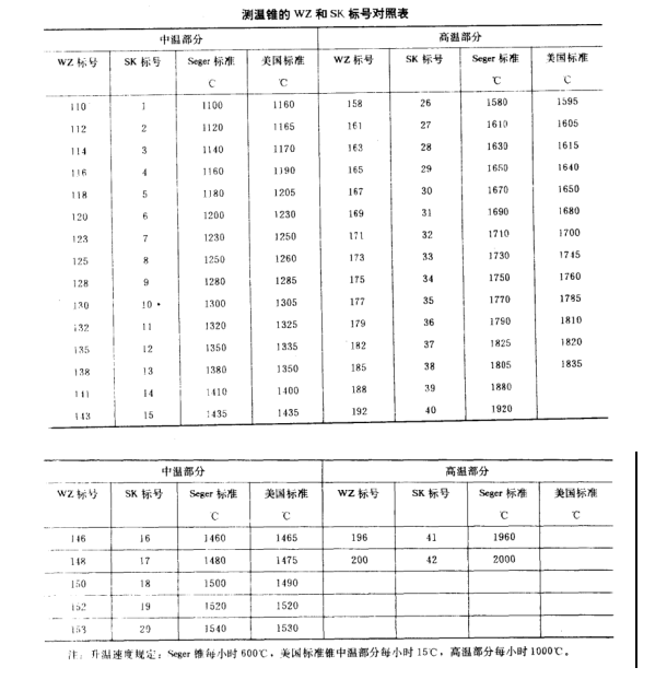 耐火砖