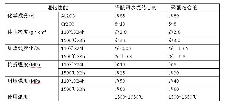 铬刚玉浇注料