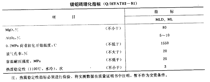 镁铝砖