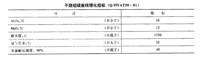 不烧镁铝砖