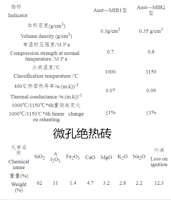 微孔绝热砖