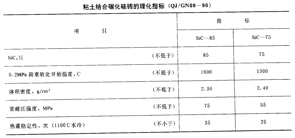 粘土结合碳化硅耐火砖