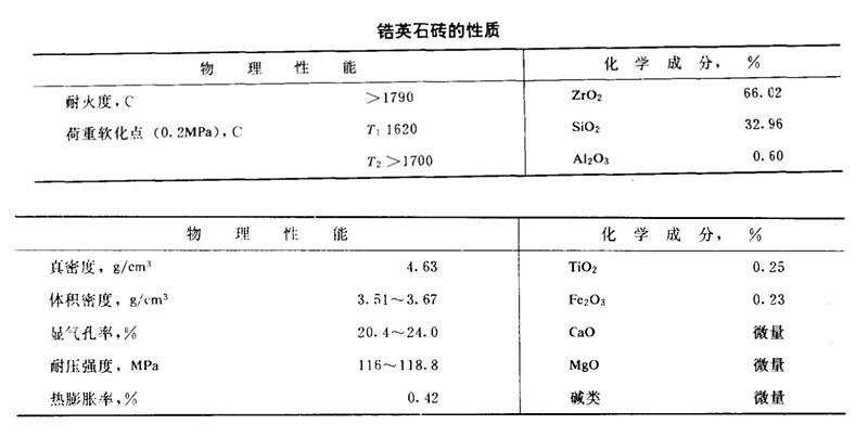 锆英石质耐火砖