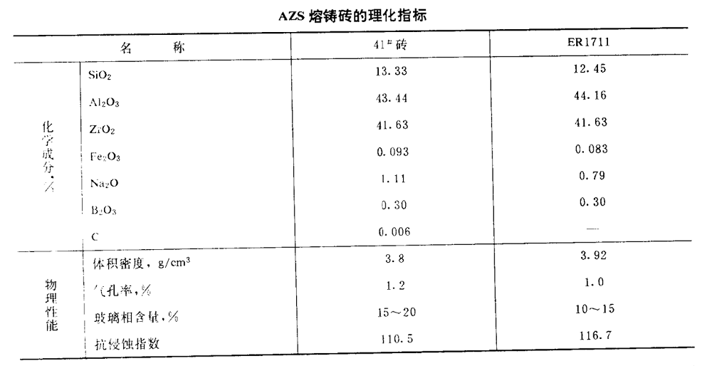 AZS熔鑄磚