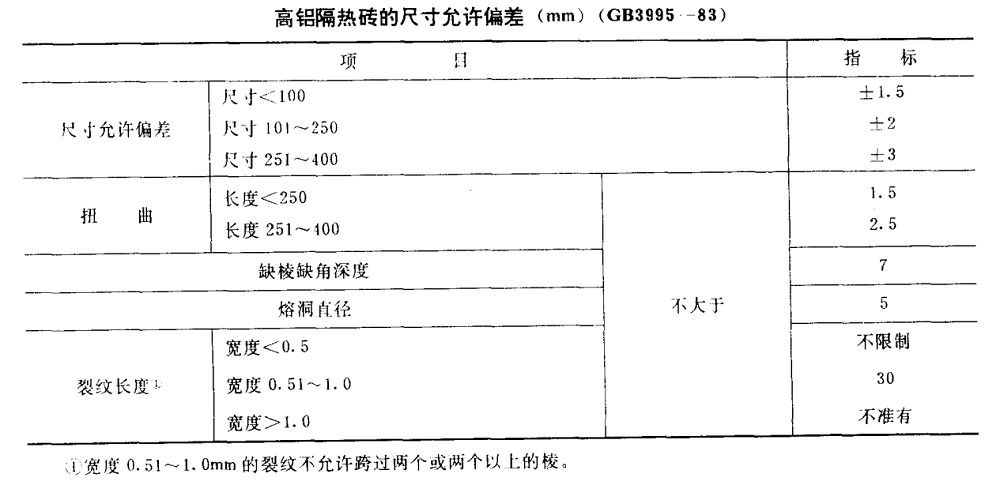 高铝质隔热砖
