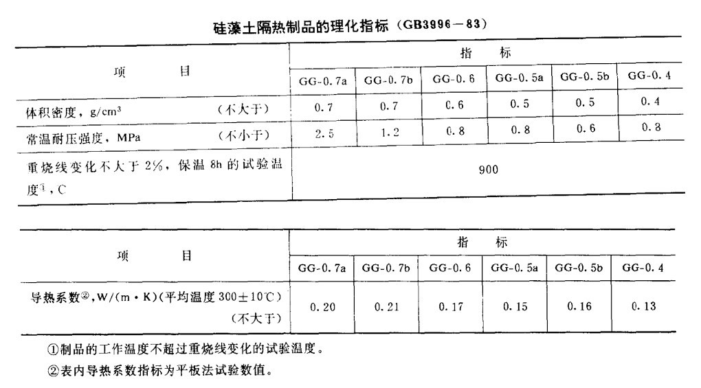 硅藻土隔热砖