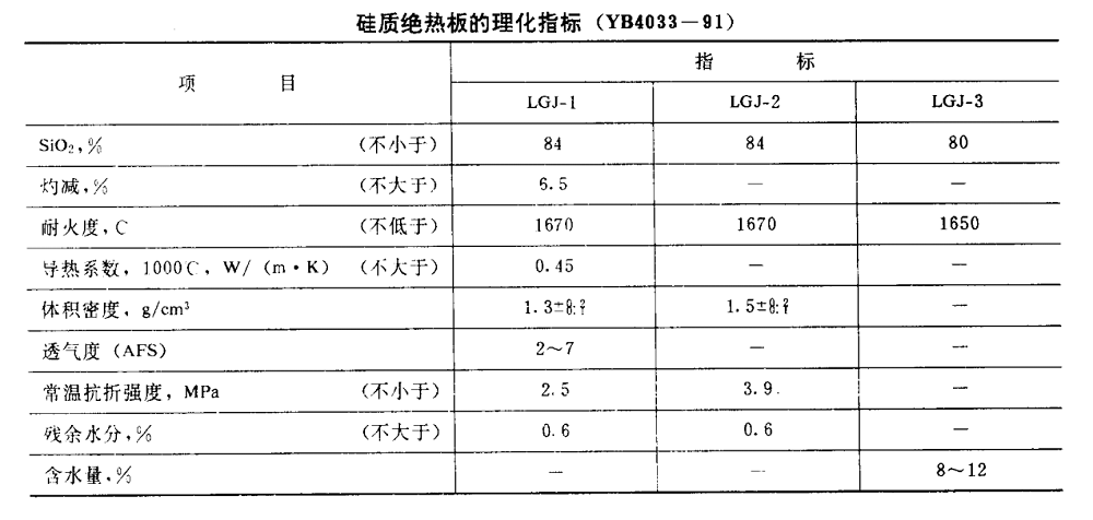 硅质绝热板