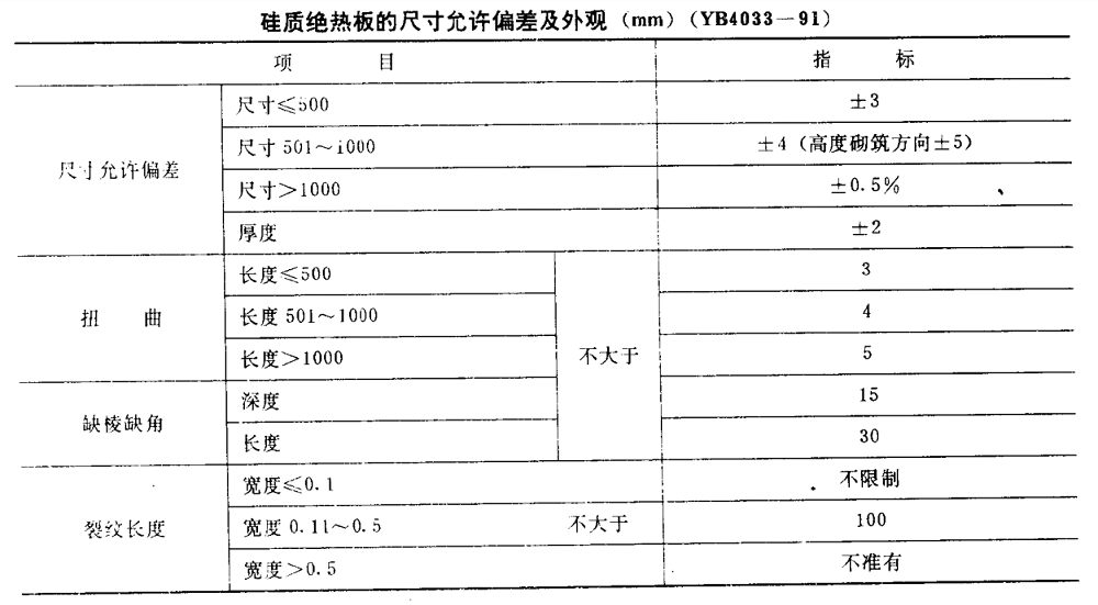 硅质绝热板