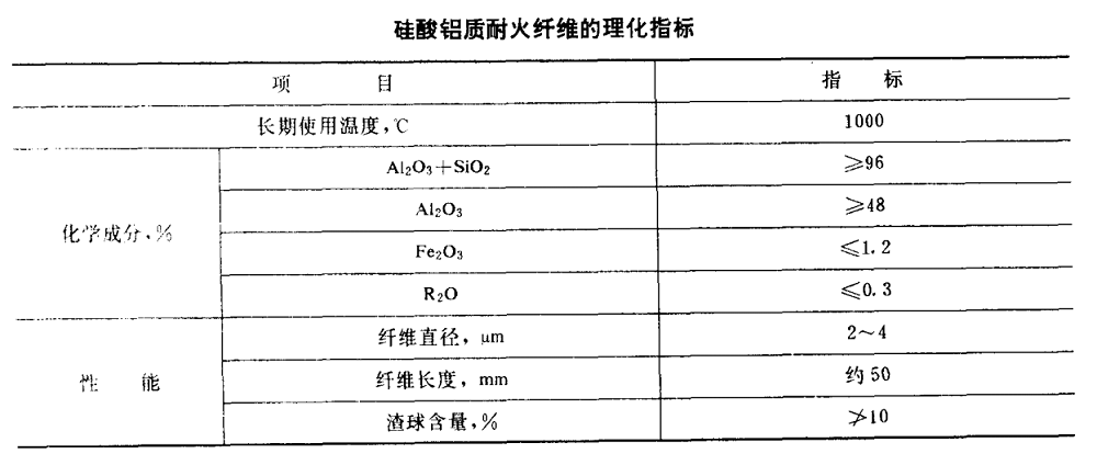 耐火纤维