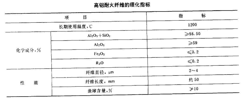 耐火纤维