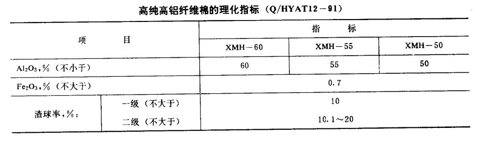 耐火纤维