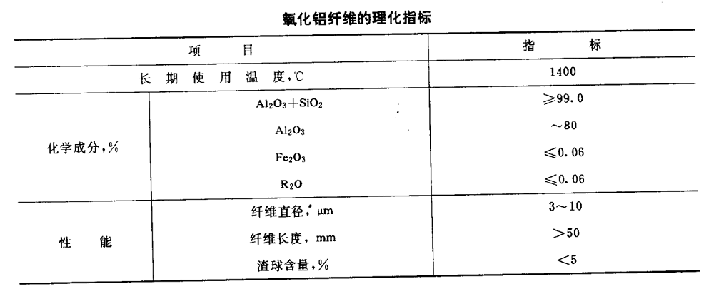 耐火纤维