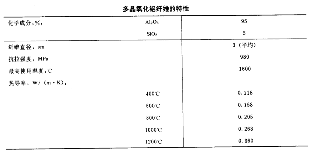 耐火纤维