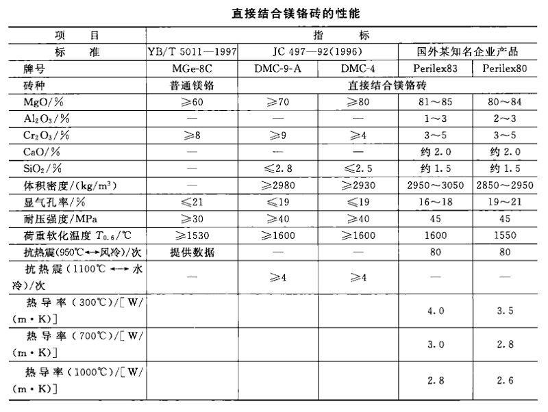 镁铬砖