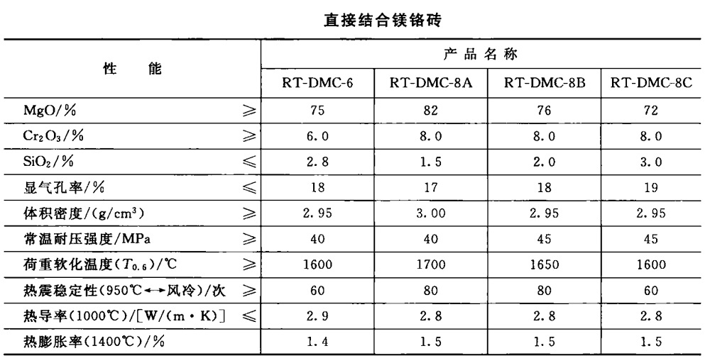 镁铬砖