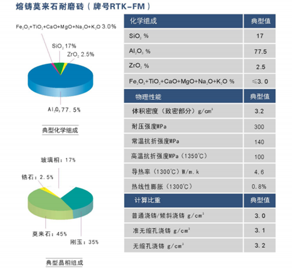 电熔锆莫来石砖