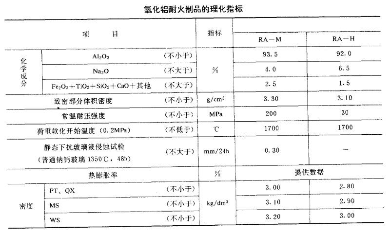 玻璃熔窑用熔铸氧化铝耐火制品