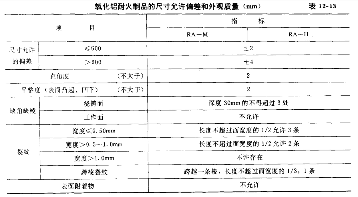 玻璃熔窑用熔铸氧化铝耐火制品